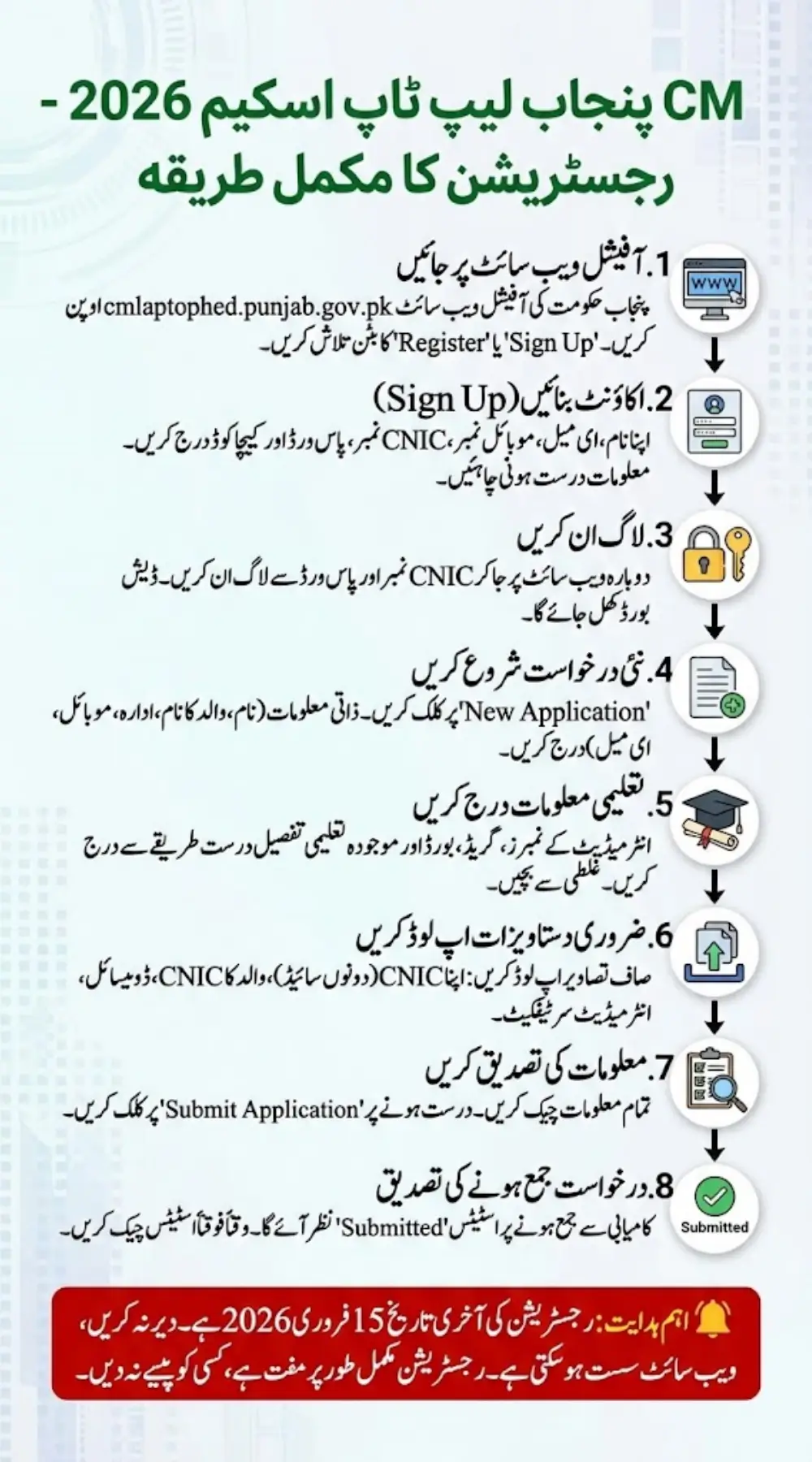 CM Punjab Laptop Scheme 2026 Phase 2