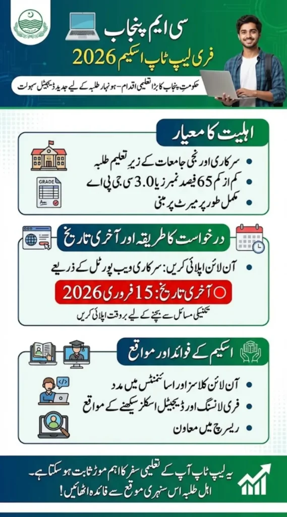 CM Punjab Free Laptop Scheme 2026 Last Date Announced - Apply Now